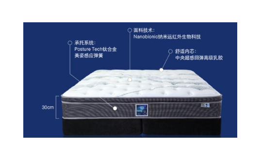 一般床垫多少钱一张？一般家庭床垫选什么价位的？