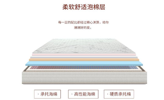 天然乳胶床垫什么品牌好?天然乳胶床垫怎么选?