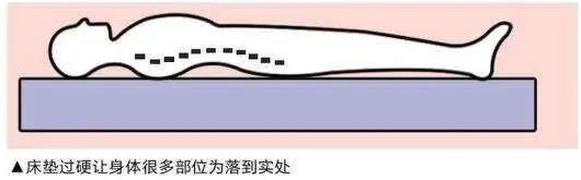 如何选择好的床垫，打造健康草莓视频污在线观看视频草莓视频色板下载!
